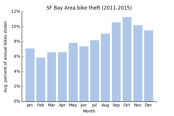 theft-per-month