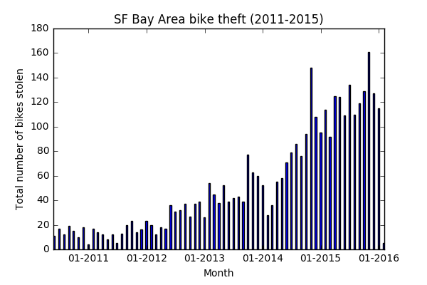 theft-per-month